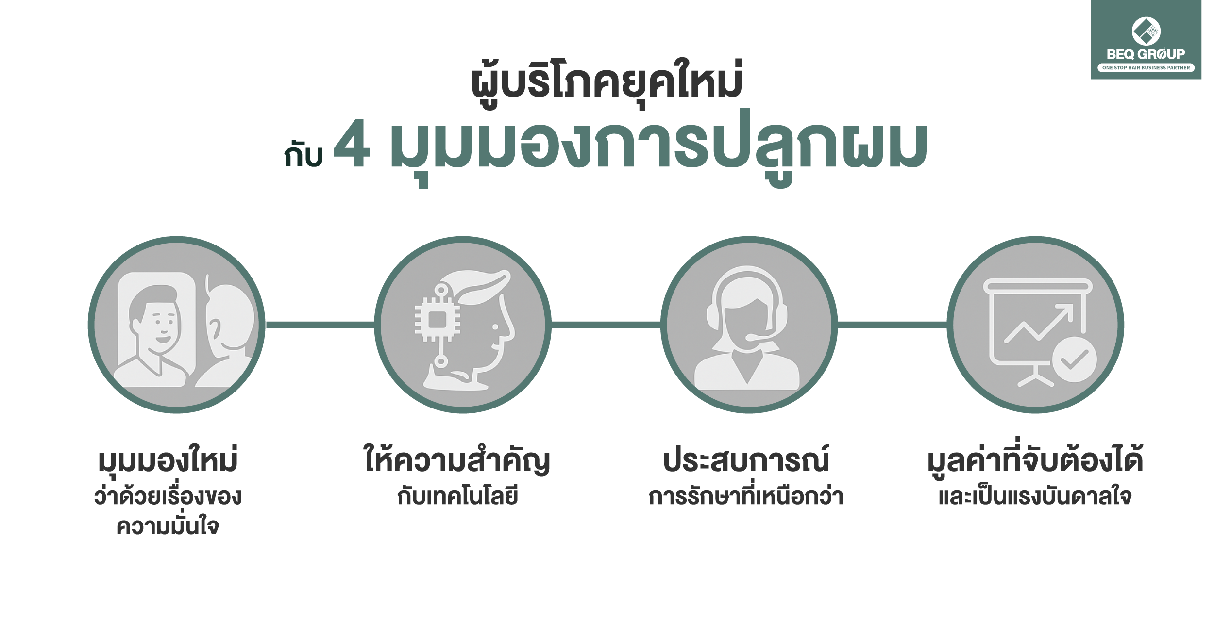 ภาพประกอบบทความพฤติกรรมผู้บริโภคกับการปลูกผม